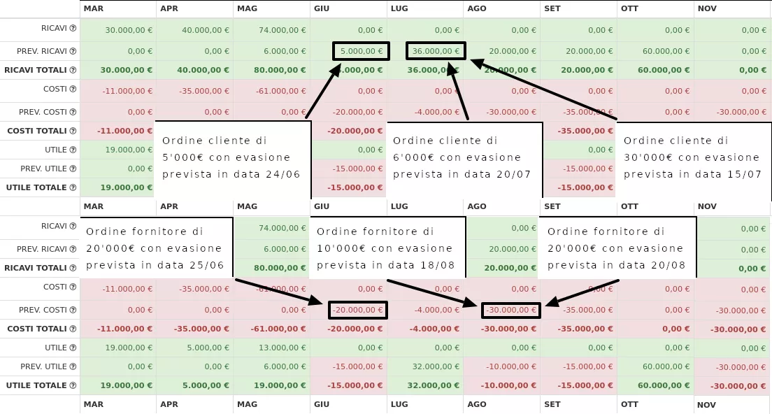 gestionale assistenza tecnica