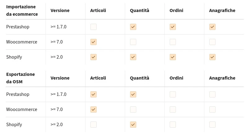 gestionale assistenza tecnica